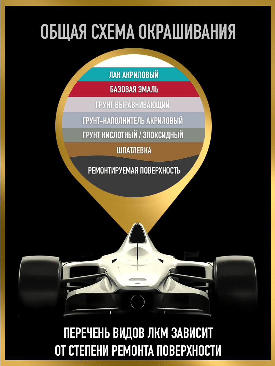 схема окрашивания