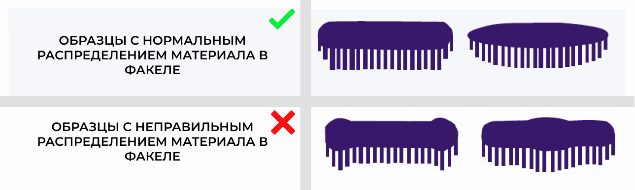 НАСТРОЙКА ФАКЕЛА краскопульта ПРАВИЛЬНО ИЛИ НЕПРАВИЛЬНО
