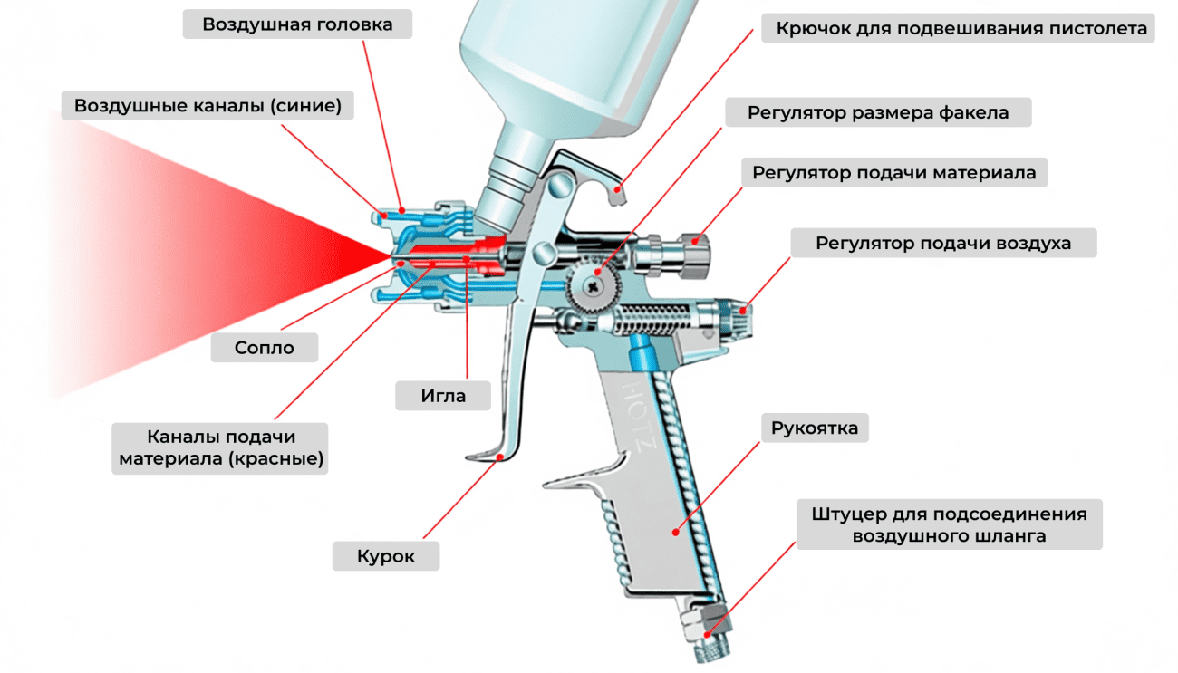 устройство краскопульта